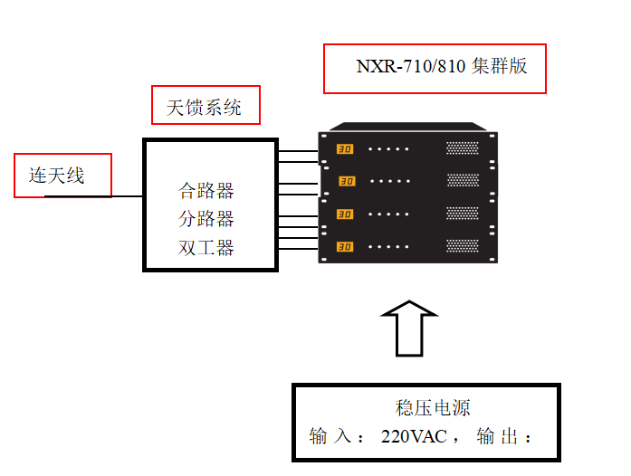 建伍T(mén)ype-D數(shù)字集群無(wú)線對(duì)講系統(tǒng)